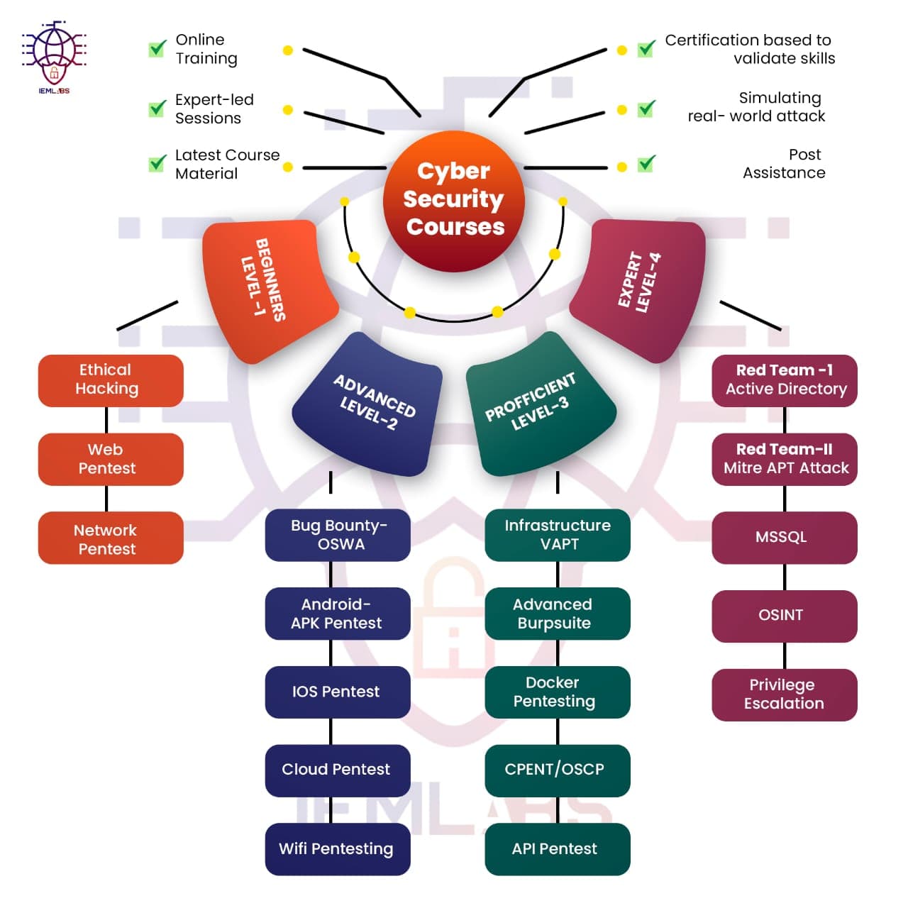 roadmap